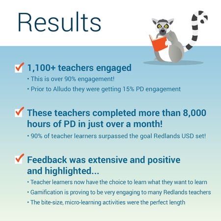 Redlands USD results