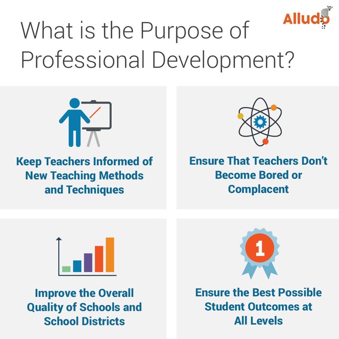 Why is K-12 Professional Development / Learning Important?