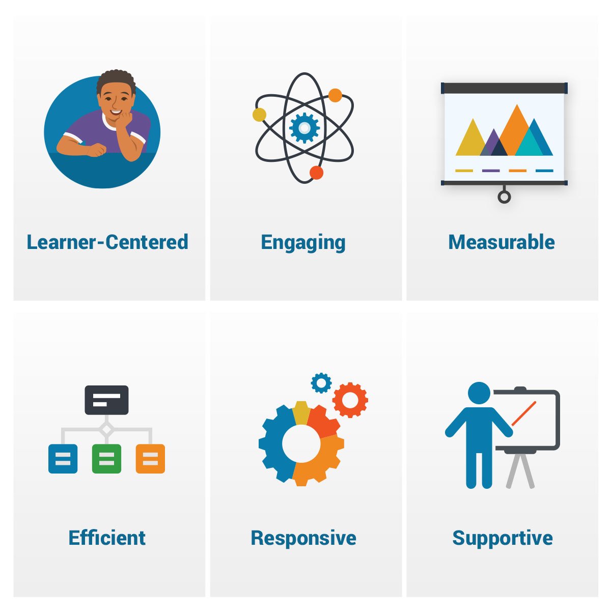 How to Communicate the Importance of Professional Development For Teachers