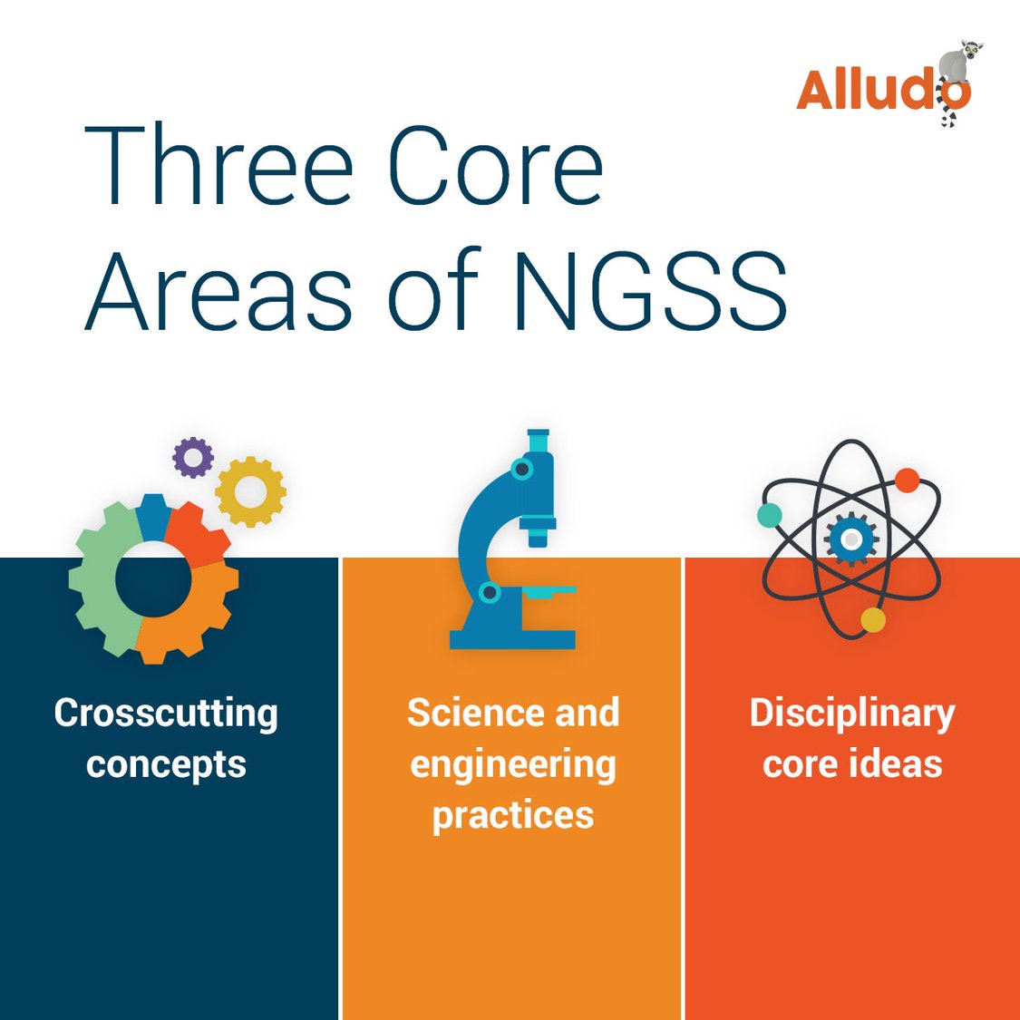 NGSS vs. Common Core Science Standards: What's the Difference?