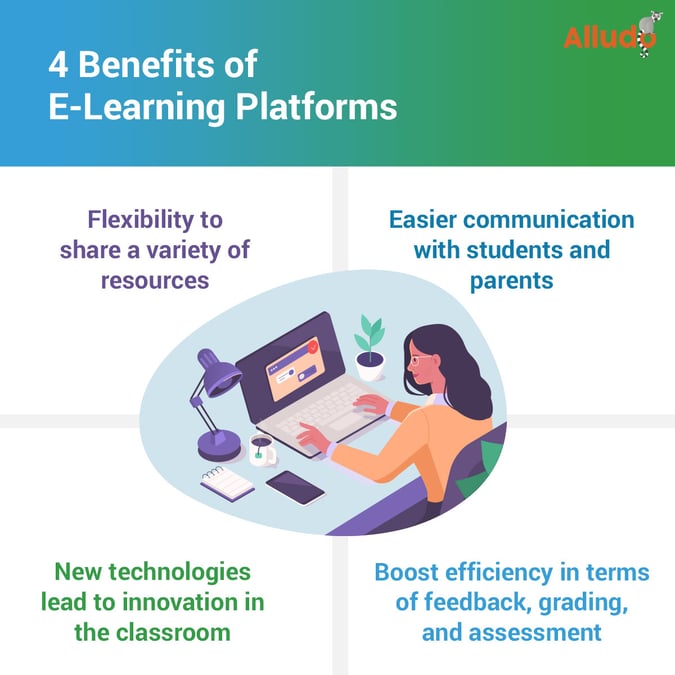 What is Istation? & 5 Ways E-Learning Platforms Empower Educators