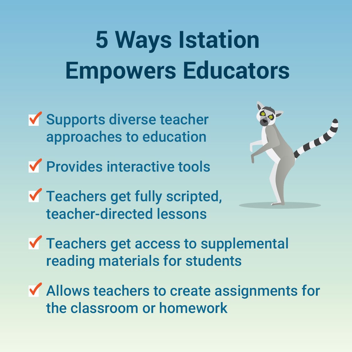 What is Istation? & 5 Ways E-Learning Platforms Empower Educators