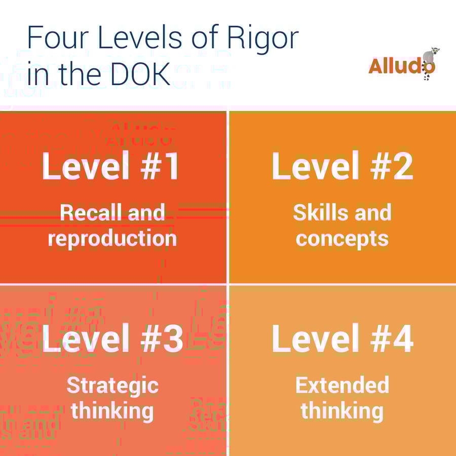 What is Webb's Depth of Knowledge? & 20 DOK Questions to Consider