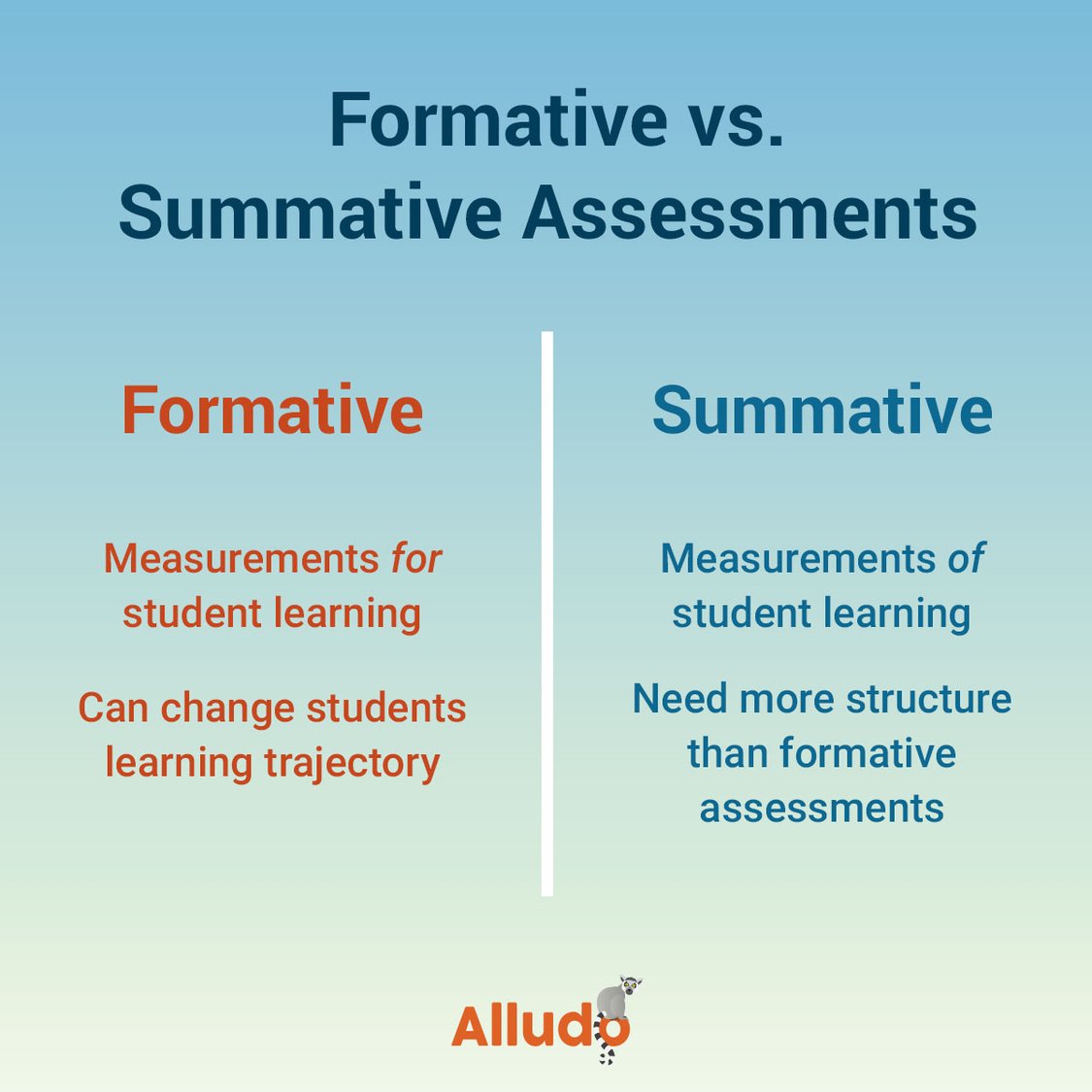 Formative vs. Summative Assessments: What's the Difference?