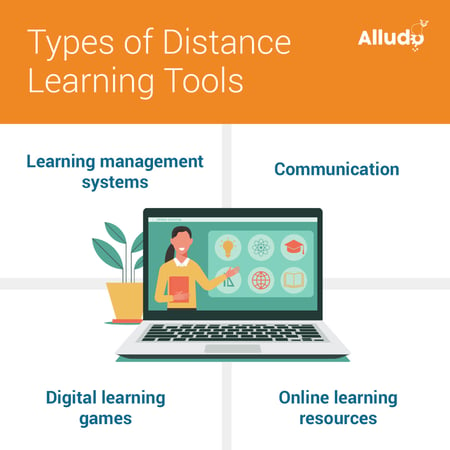 What is a Distance Learning Tool? &amp; 12 Examples to Choose From