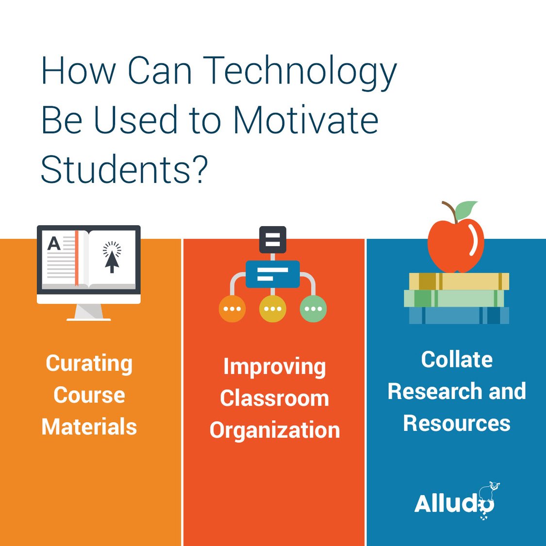 13 Tools & Instructional Strategies To Engage Students With Technology