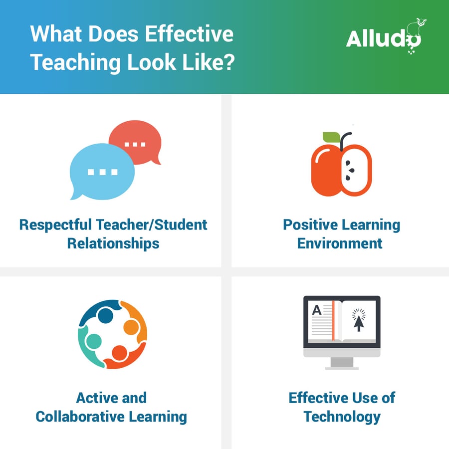 8 Digital Tools to Boost Substitute Teacher Effectiveness