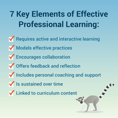 Effective Professional Learning