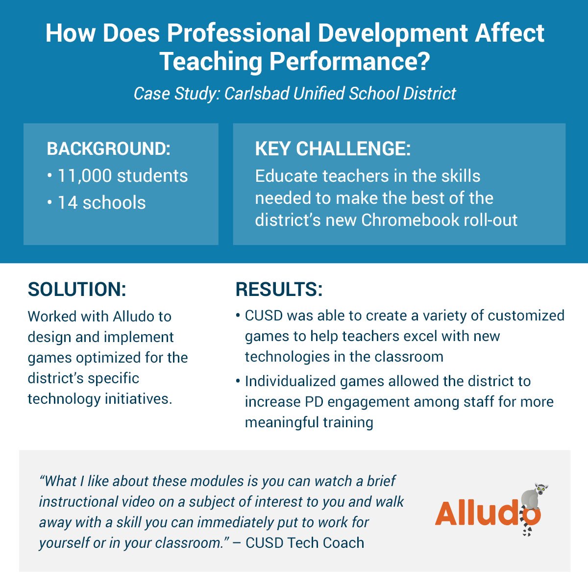 How Does Professional Development Improve Teaching?