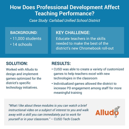 PD Affect Teacher Performance