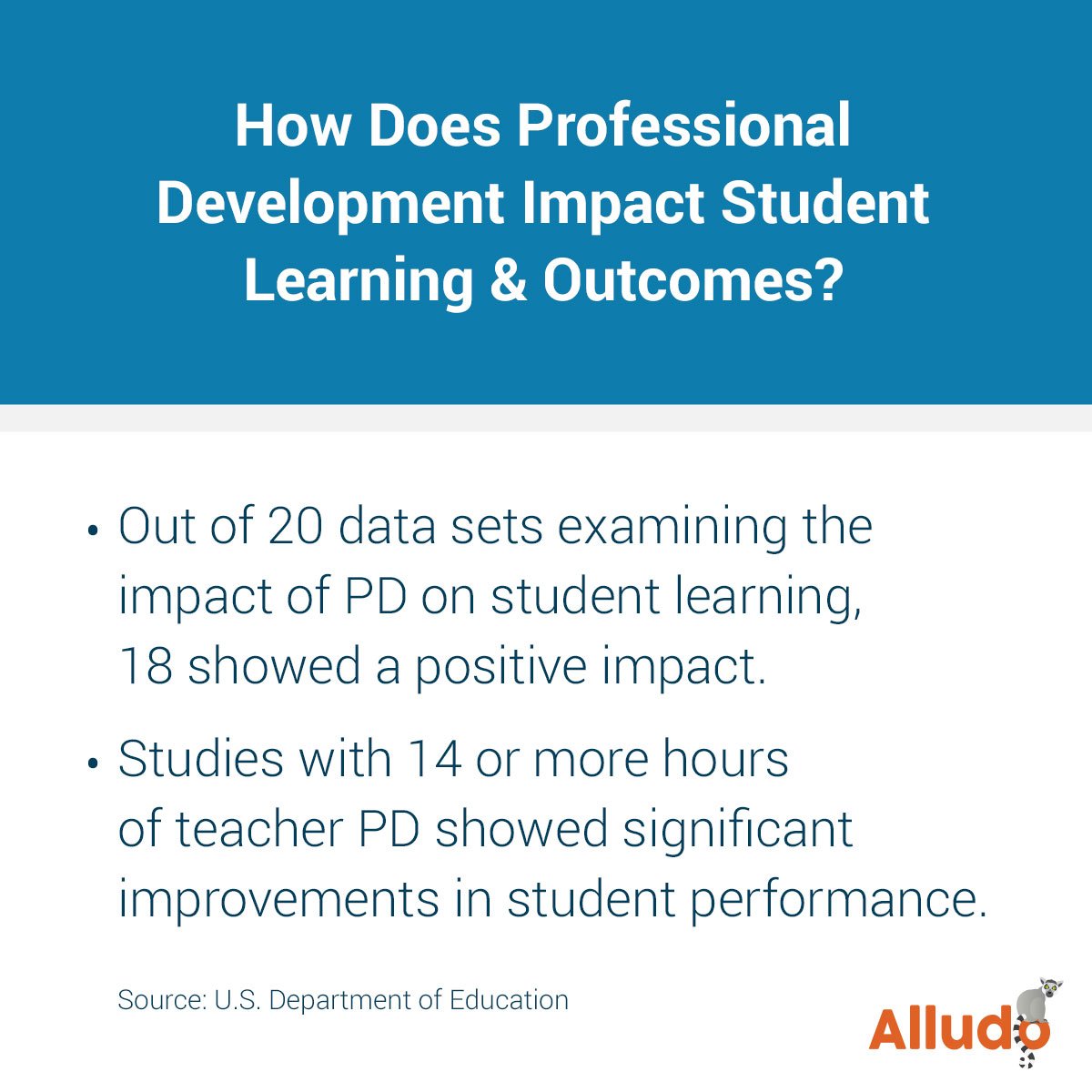 Realizing the Impact of Professional Development for Teachers & Students