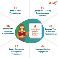 6 Professional Development   Learning Goals For Teachers (w  Examples)