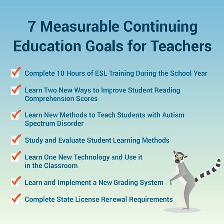 Continuing Education Goals