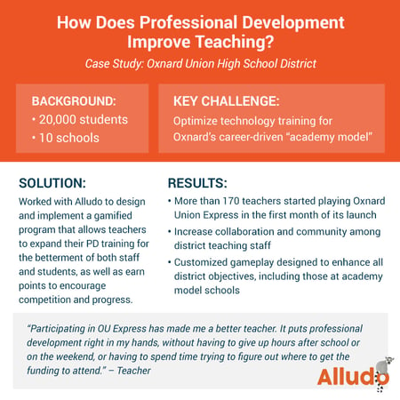 How Does Professional Development Impact Student Learning Outcomes?