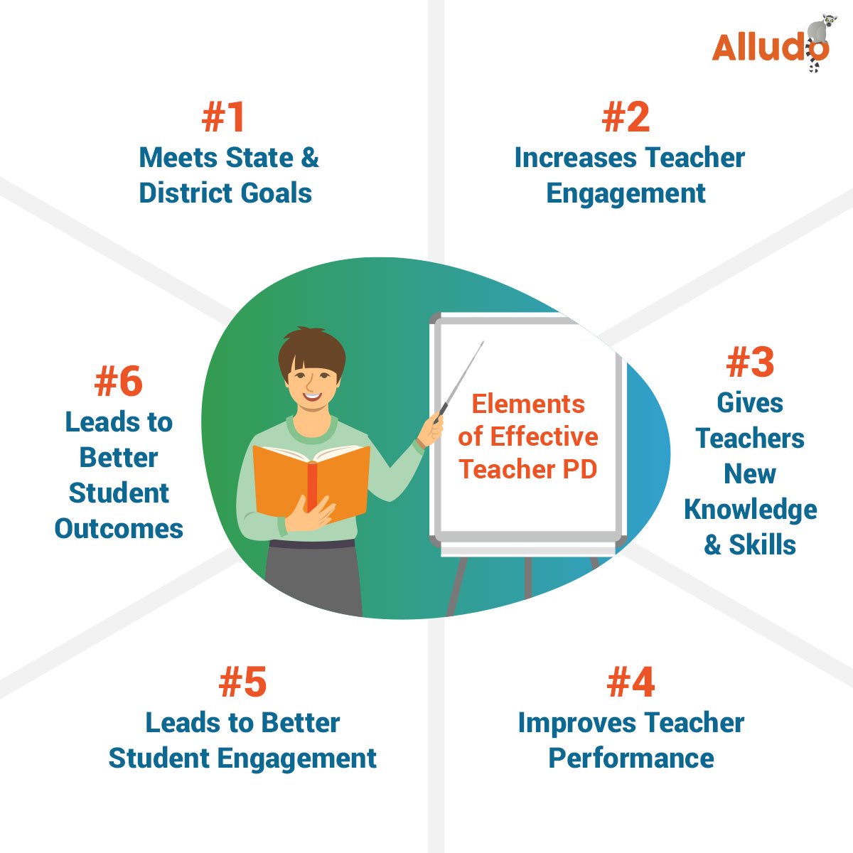 Are You Assessing Areas of Professional Development for Teachers?