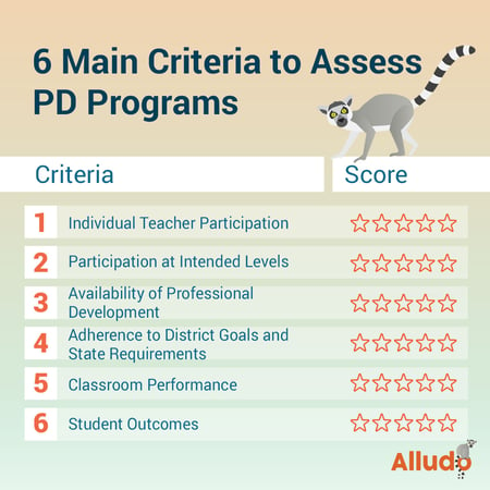 PD Assessment Criteria