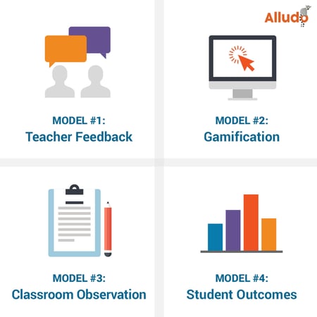 Models to Track PD