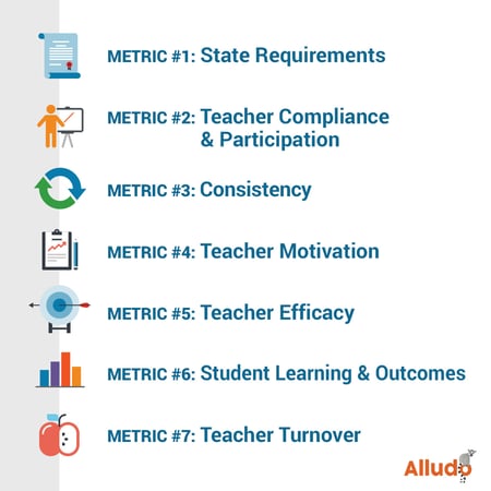 PD Metrics