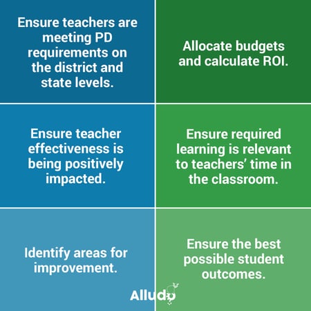 Evaluate Training