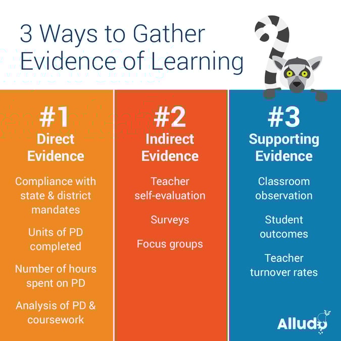 3 Ways to Gather Evidence of Learning in Professional Development for ...