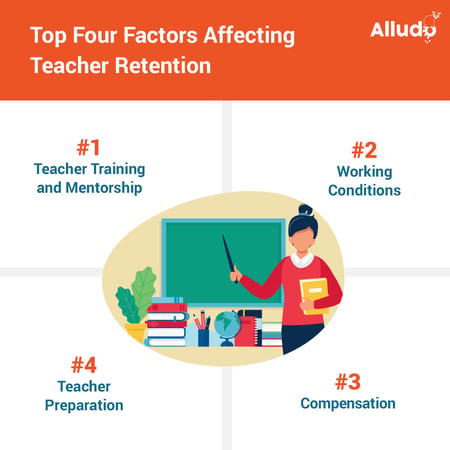 Teacher Retention