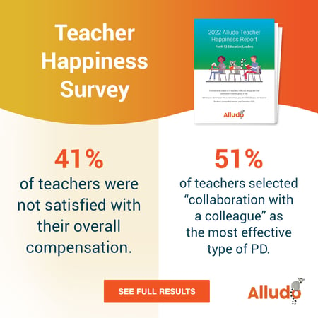 Teacher Happiness Survey