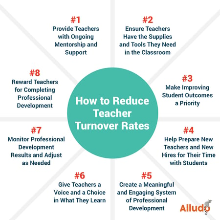 How to Reduce Teacher Turnover Rates