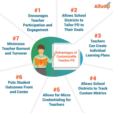 Advantages of Customizable Teacher PD