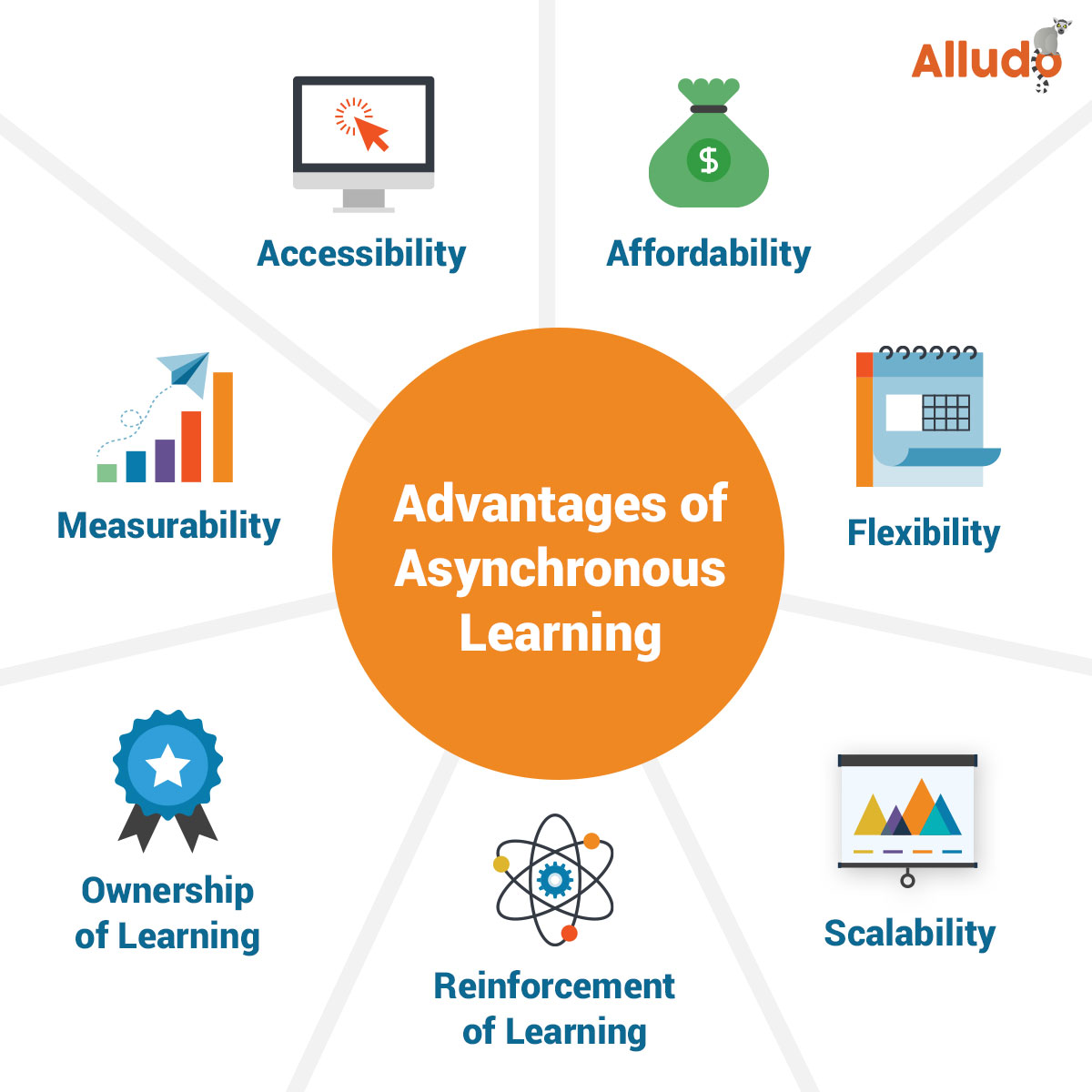 8 Must-Have Elements of Online Asynchronous PD Training for Teachers