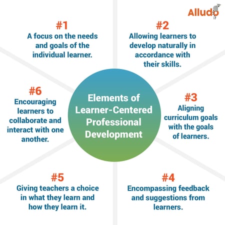 Elements of Learner-Centered Professional Development