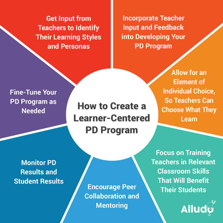 How to Create a Learner-Centered PD Program