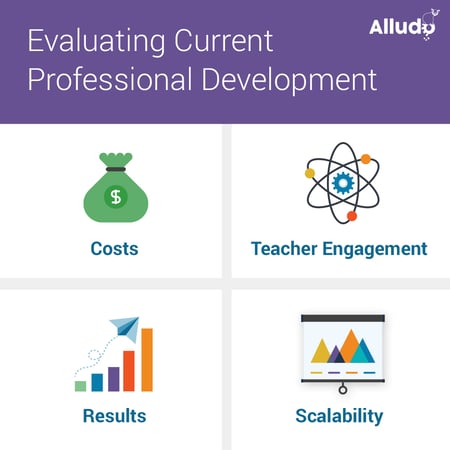 evaluating current professional development
