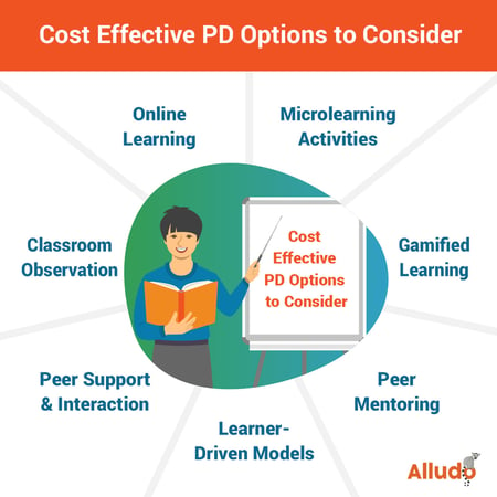 cost effective pd options