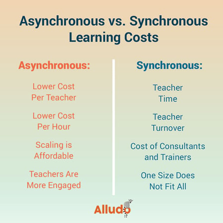 asynchronous vs synchronous costs