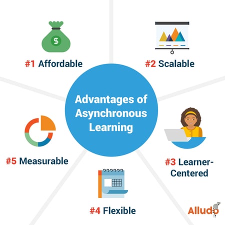 advantages of asynchronous learning