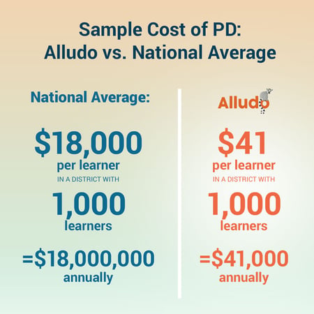 sample cost of pd