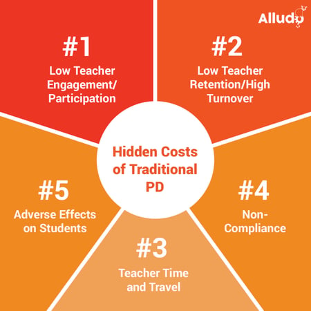 hidden costs of traditional pd
