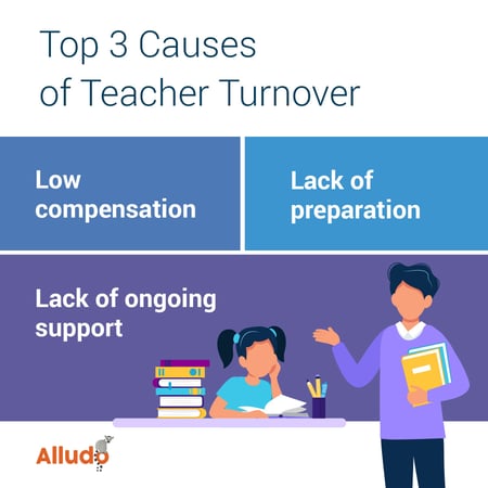 causes of teacher turnover