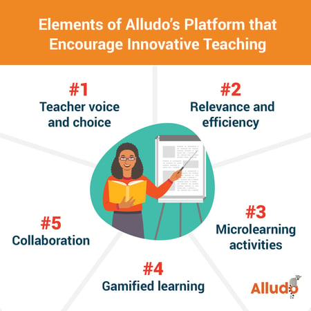 elements of alludo's platform that encourage innovative teaching