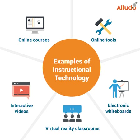 examples of instructional technology