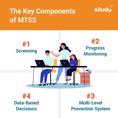 the key components of MTSS