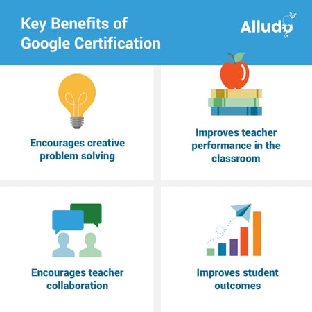key benefits of google certification