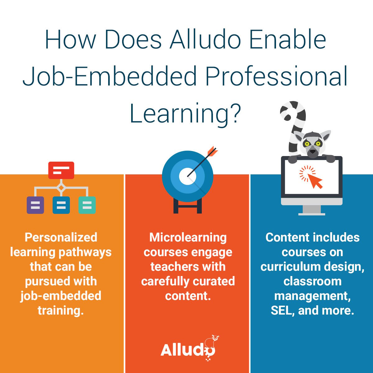 6 Engaging Job-Embedded Professional Development Learning Activities ...