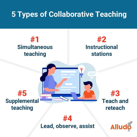 types of collaborative teaching