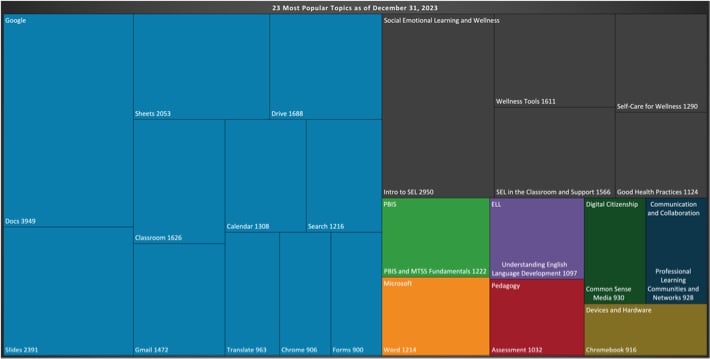 top topics 2023