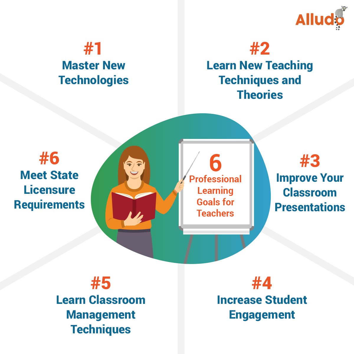 6 Professional Development / Learning Goals for Teachers (w/ Examples)